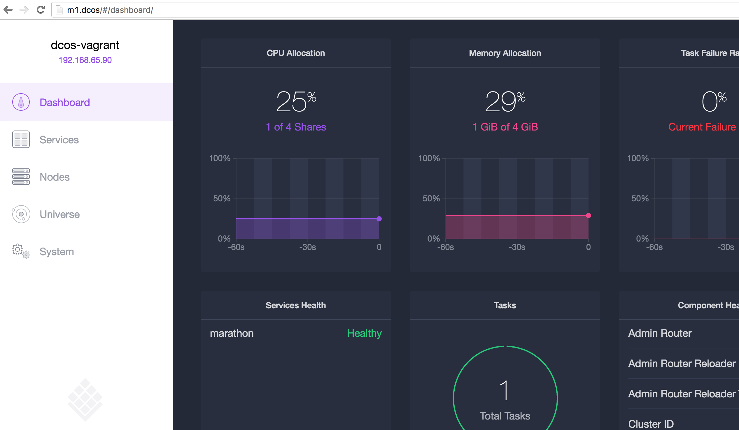 DC/OS Local Dashboard