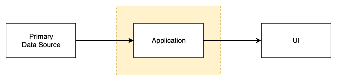 One-way flow diagram