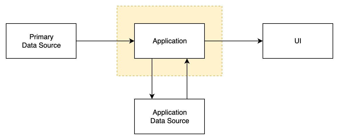 One-way flow with DS diagram