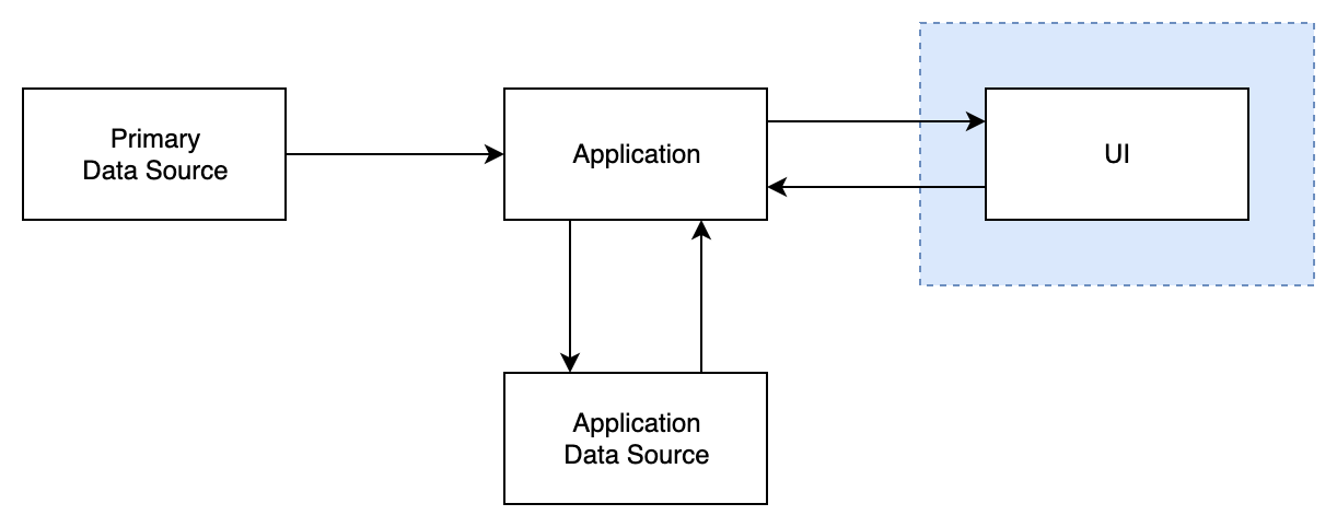 Client with remote app diagram