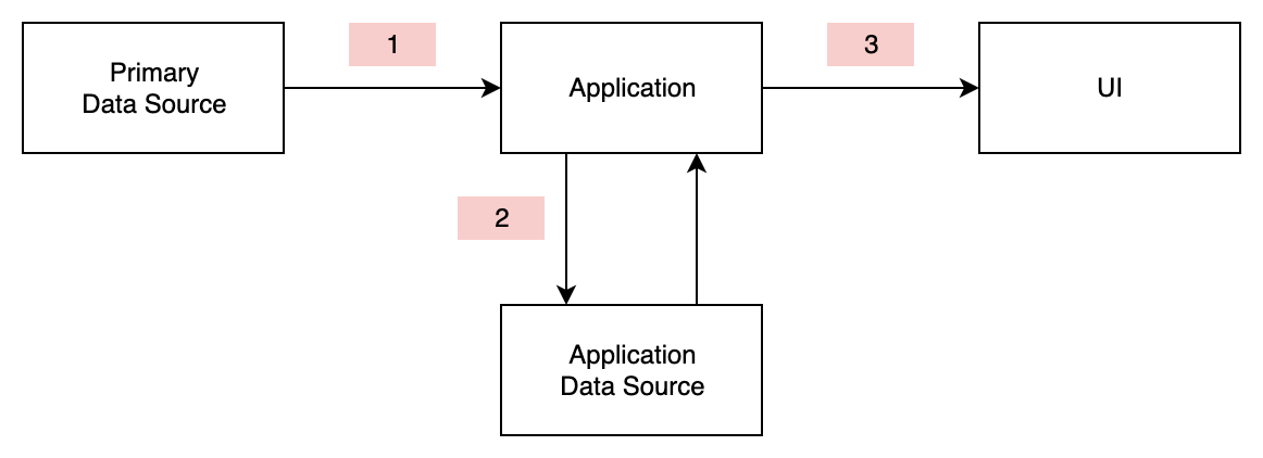 Channels diagram