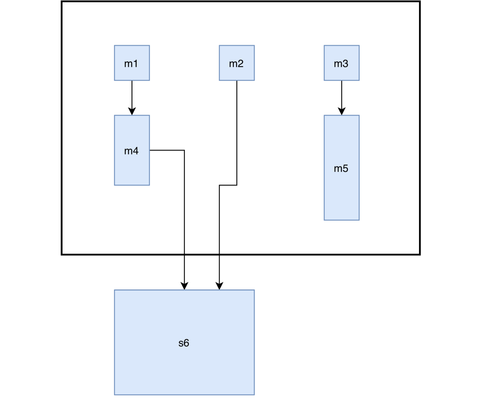 Monolith structured plus service